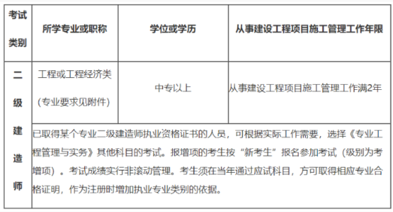 吉林二級(jí)建造師報(bào)名條件