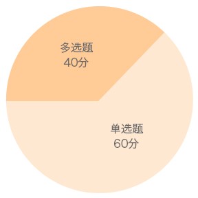 建設工程法規(guī)題型分值分部