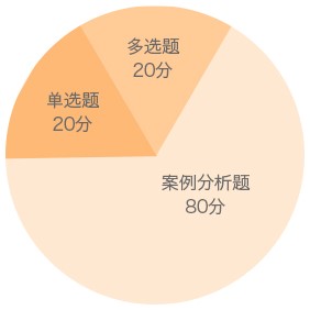 二級(jí)建造師機(jī)電實(shí)務(wù)題型分值分布