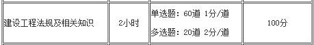 建設工程法規(guī)題型題量