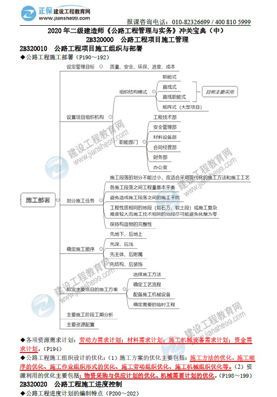 二級建造師沖關寶典-公路工程管理與實務（中）