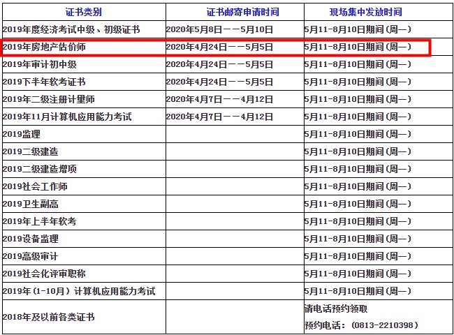 自貢2019年房地產估價師證書發(fā)放