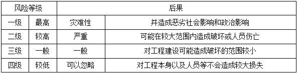 二建管理模擬題13