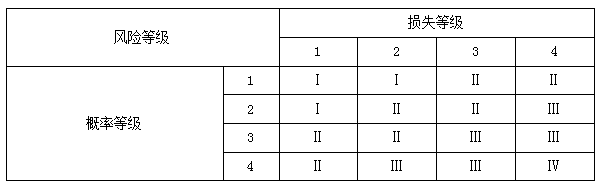 二建管理模擬題14