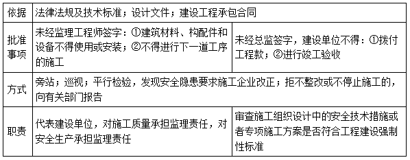 二建管理模擬題18