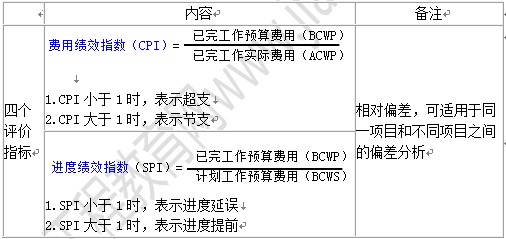 贏得值得法的四個評價(jià)指標(biāo)