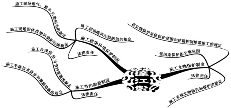 環(huán)境、能源和文物等法律制度