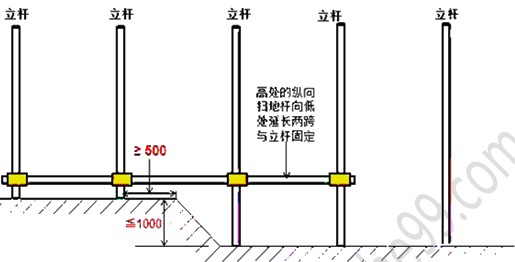 徐云博老師教你輕松學(xué)二建——不死記、會(huì)應(yīng)用（附視頻講解）