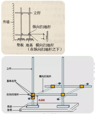 徐云博老師教你輕松學(xué)二建——不死記、會(huì)應(yīng)用（附視頻講解）