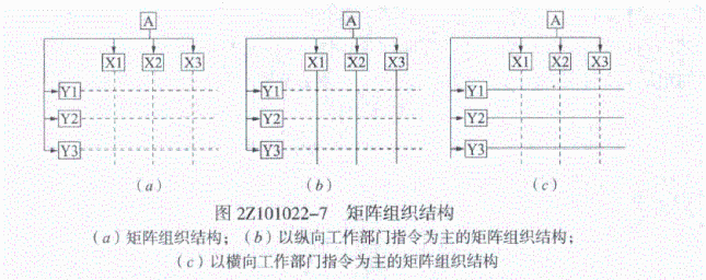 矩陣組織結(jié)構(gòu)