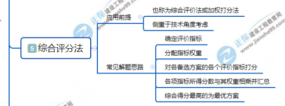 綜合評分法