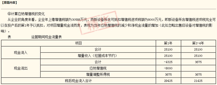 2020咨詢《方法實務(wù)》答疑精華