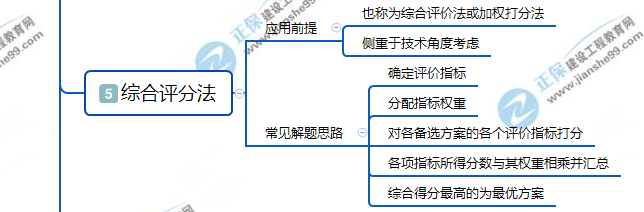 5綜合評分法