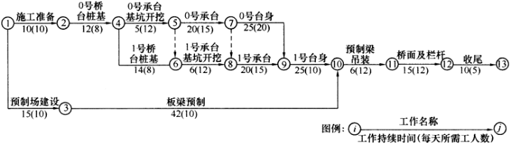 機械折舊費