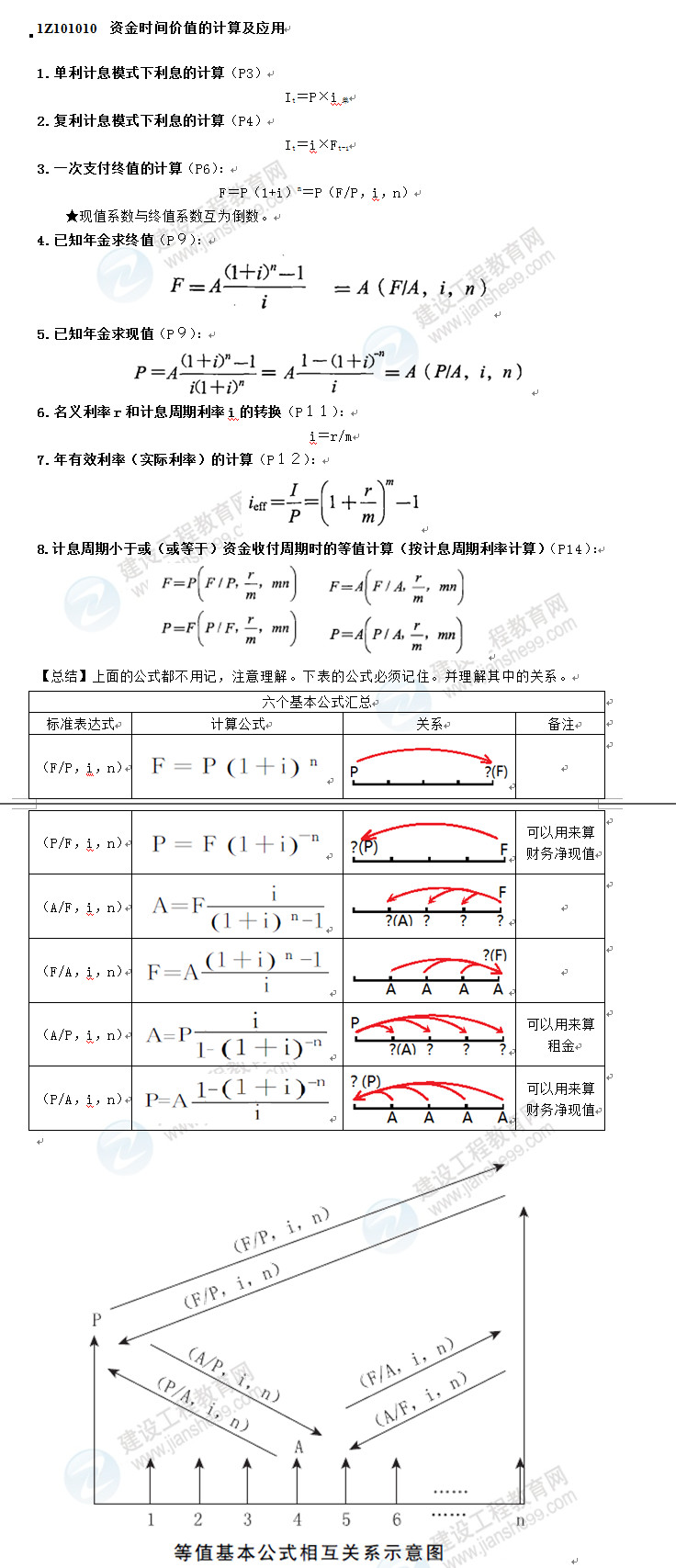 一建工程經(jīng)濟公式