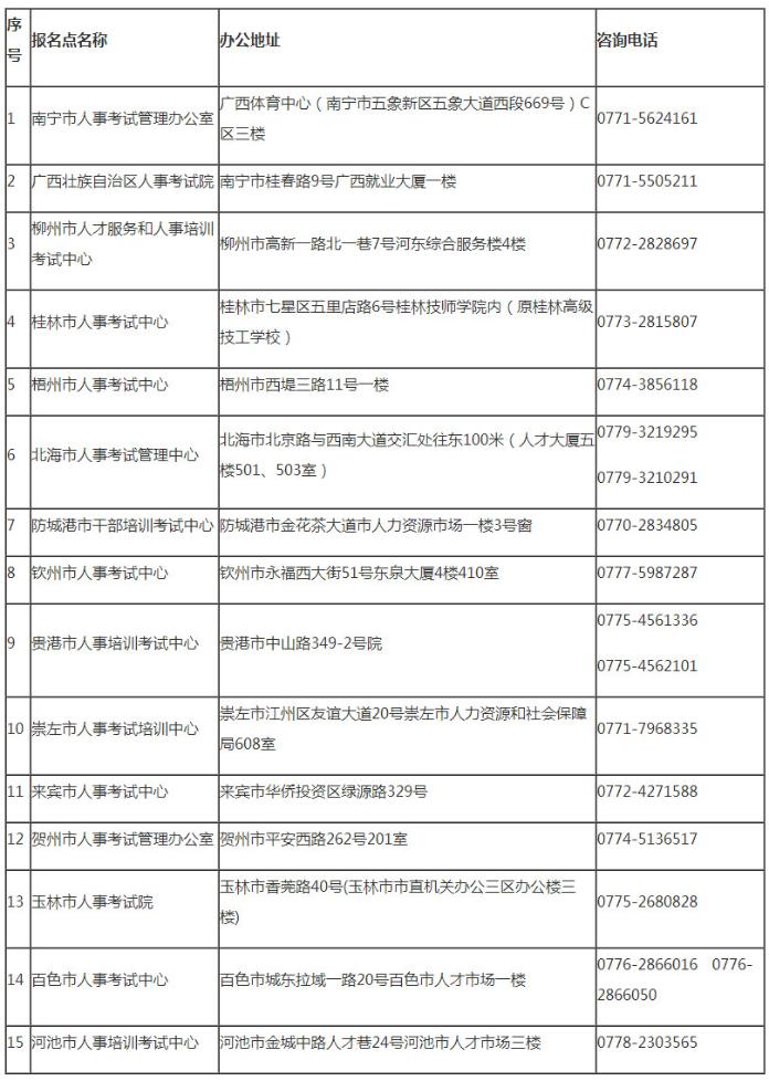 廣西二級建造師資格審核