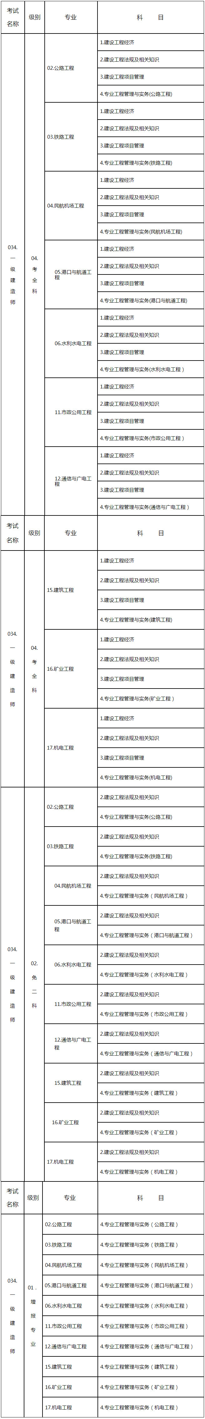 山東報(bào)名