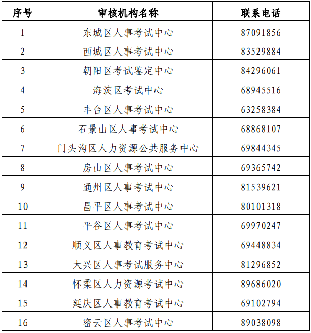 北京人事考試網(wǎng)2