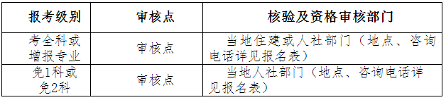 湖北二級建造師資格審核