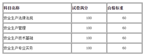 成績(jī)合格標(biāo)準(zhǔn)