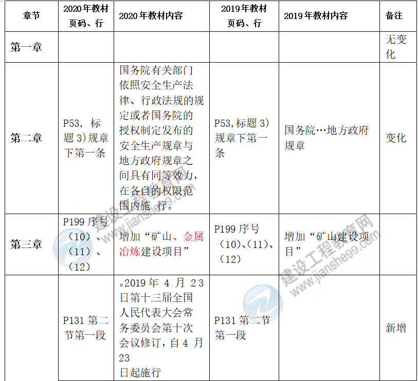 安全生產(chǎn)法律法規(guī)教材對(duì)比