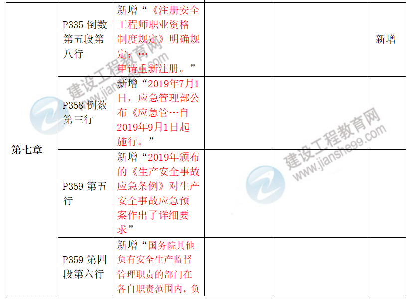 安全生產(chǎn)法律法規(guī)教材對(duì)比