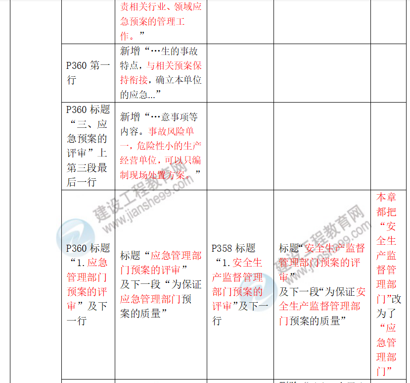 安全生產(chǎn)法律法規(guī)教材對(duì)比