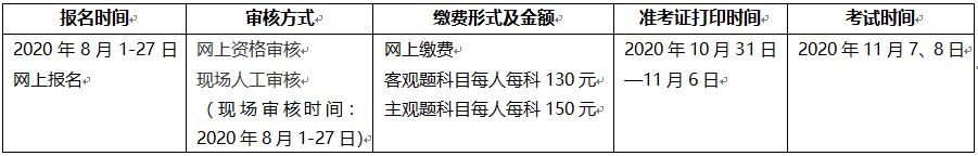 海南2020咨詢(xún)工程師考試報(bào)名時(shí)間公布：8月1日-8月27日