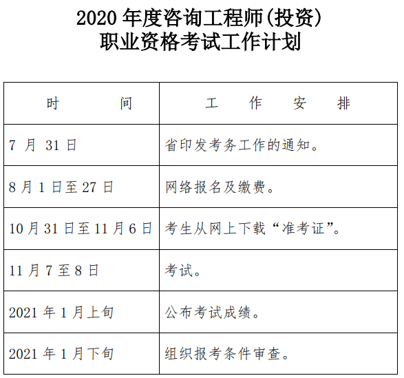 2020年度咨詢工程師(投資)職業(yè)資格考試工作計劃