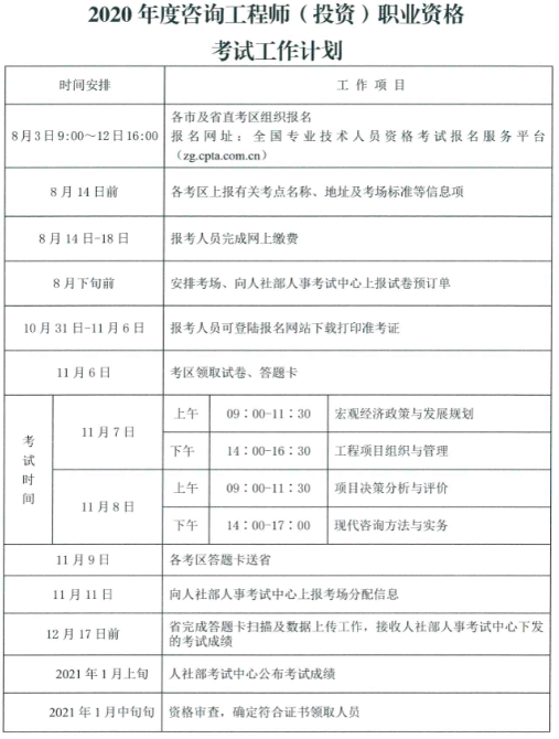 2020年度咨詢工程師(投資)職業(yè)資格考試工作計(jì)劃