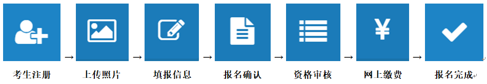 2020年全國咨詢工程師詳細(xì)報(bào)名流程