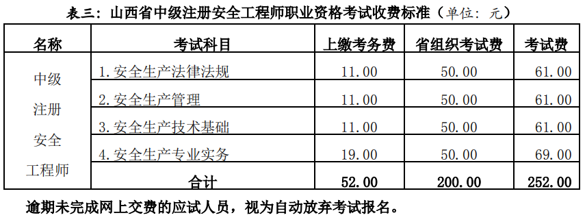 考試收費標準