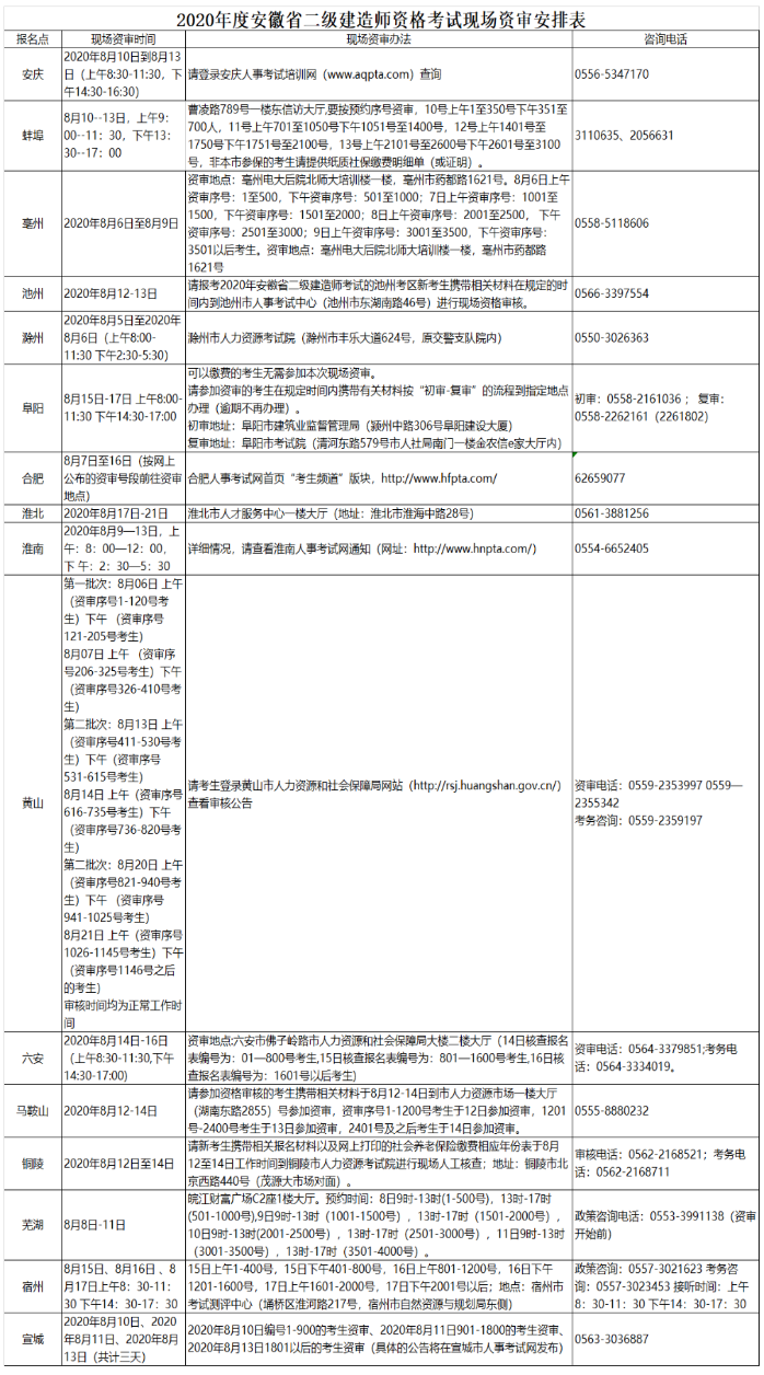 安徽二級建造師資格審核