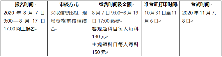 2020年重慶咨詢(xún)工程師報(bào)名公告