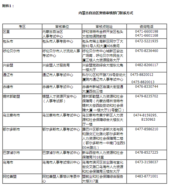 內(nèi)蒙古資格審核