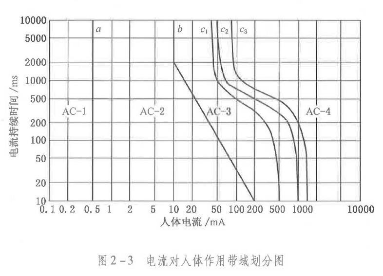 安全工程師練習題