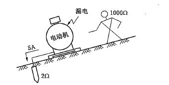 安全生產(chǎn)技術(shù)練習(xí)題