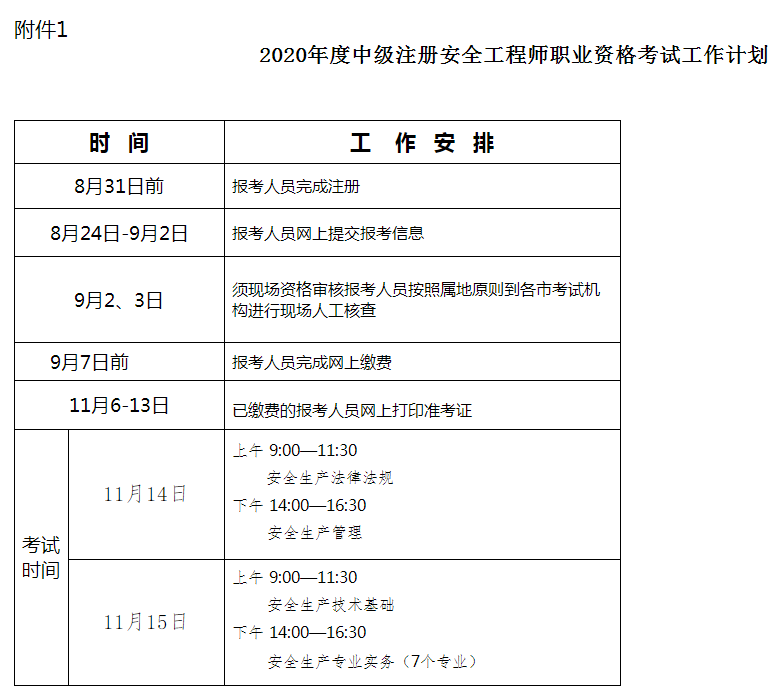 河北安全工程師計(jì)劃