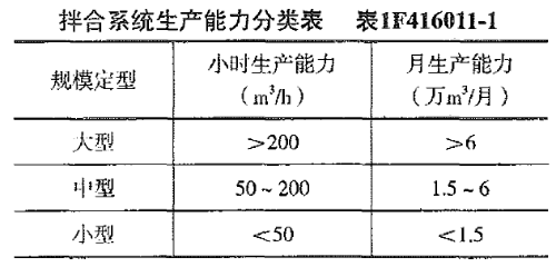 2018年一級(jí)建造師《水利工程》試題及參考答案解析免費(fèi)下載