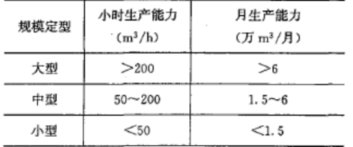 2017年一級建造師《水利工程》試題及參考答案解析免費下載