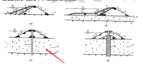 2015年一級(jí)建造師《水利工程》試題及參考答案解析免費(fèi)下載