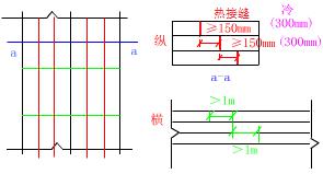 二建市政實務(wù)考點24