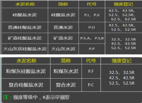 2015年一級建造師《建筑工程》試題及參考答案解析免費下載