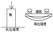 二建市政實(shí)務(wù)考點(diǎn)27