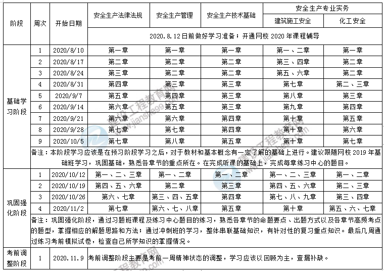 安全工程師學習計劃