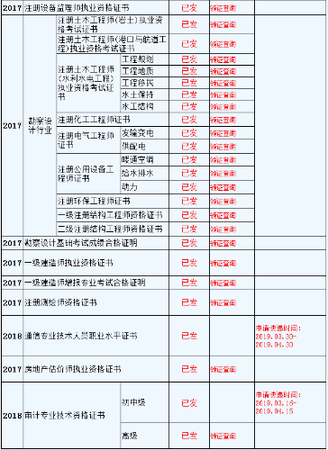 資格證書領(lǐng)取時間安排表