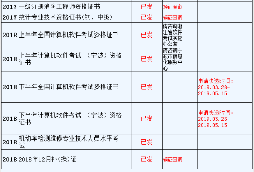 資格證書領(lǐng)取時間安排表