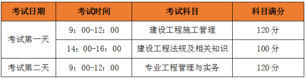 二建考試時間、考試科目