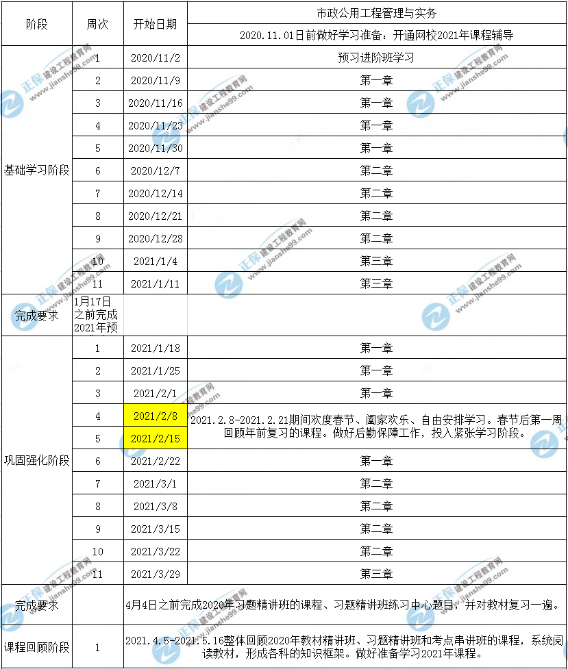 一建市政工程預習計劃