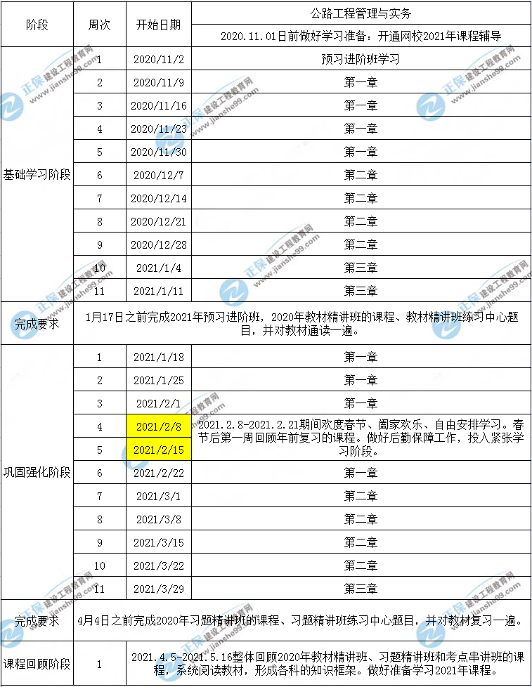 一建公路工程預(yù)習(xí)計劃